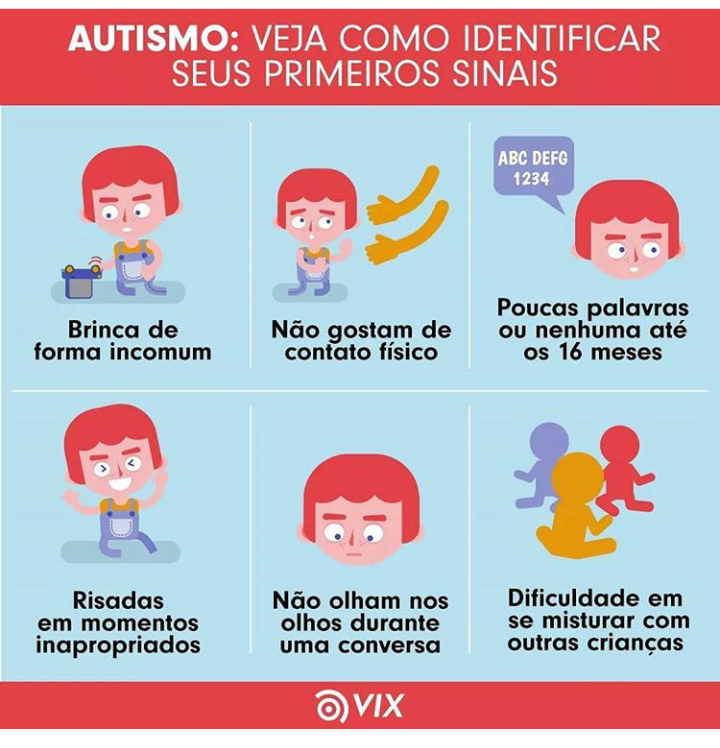 7 Sintomas Físicos do Autismo: Reconhecendo os Sinais — Eightify