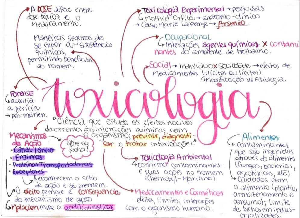 Resumo de Introdução a Toxicologia