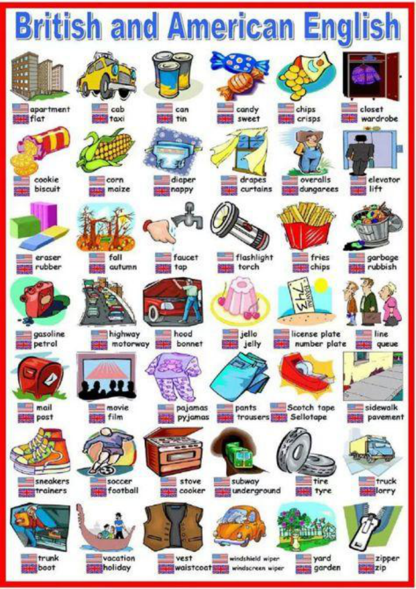 INGLÊS BRITÂNICO vs INGLÊS AMERICANO (Diferenças de vocabulário