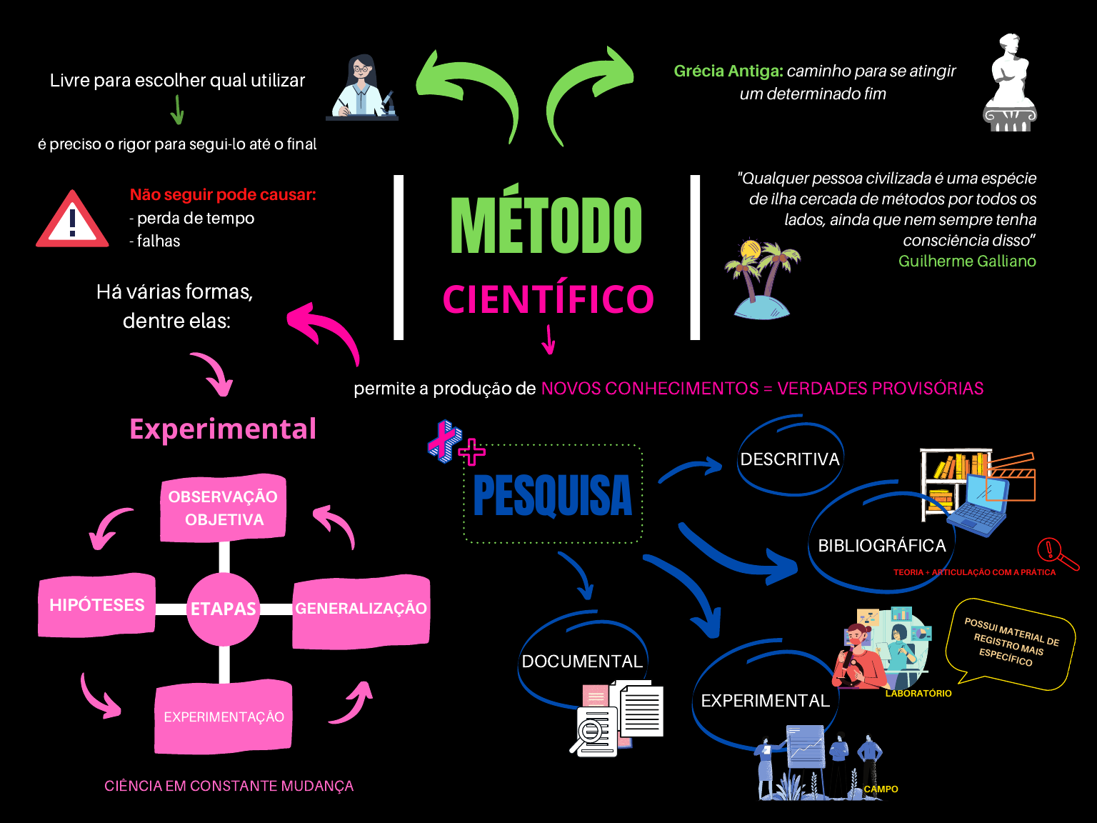 Método Científico Mapa Mental Metodologia Científica