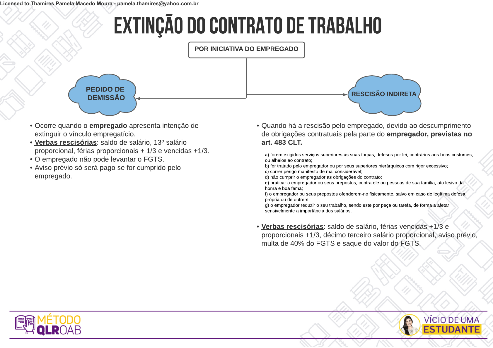 Pedidos de demissão e os acordos trabalhistas - Massicano