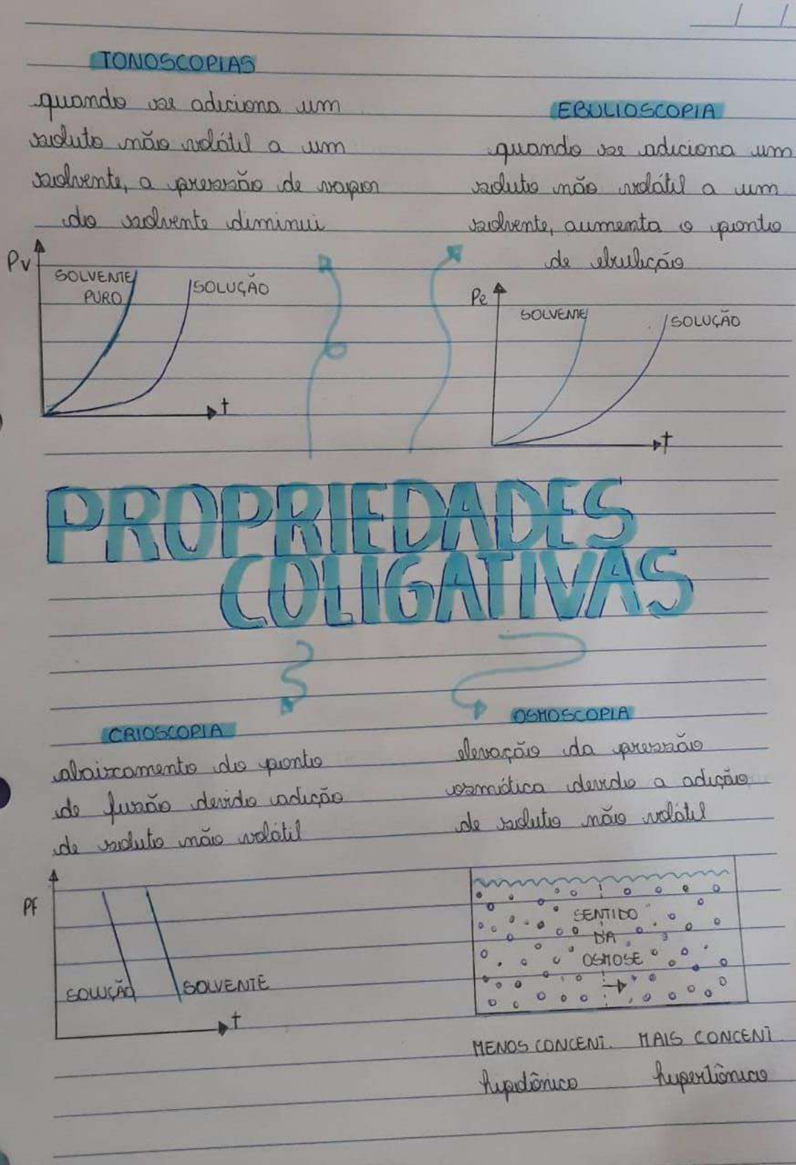 Propriedades Coligativas - Química