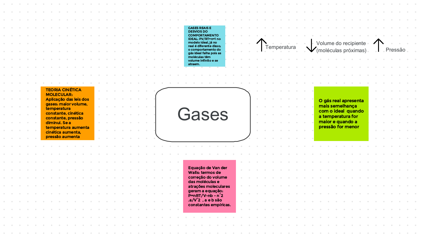 De Um Exemplo De Como Cada Um Dos Seguintes Gases