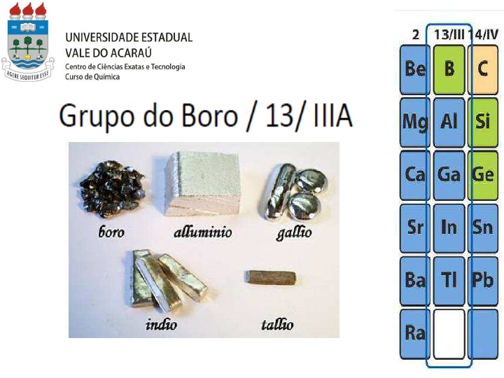 Familia do BOro - Química Inorgânica Teórica