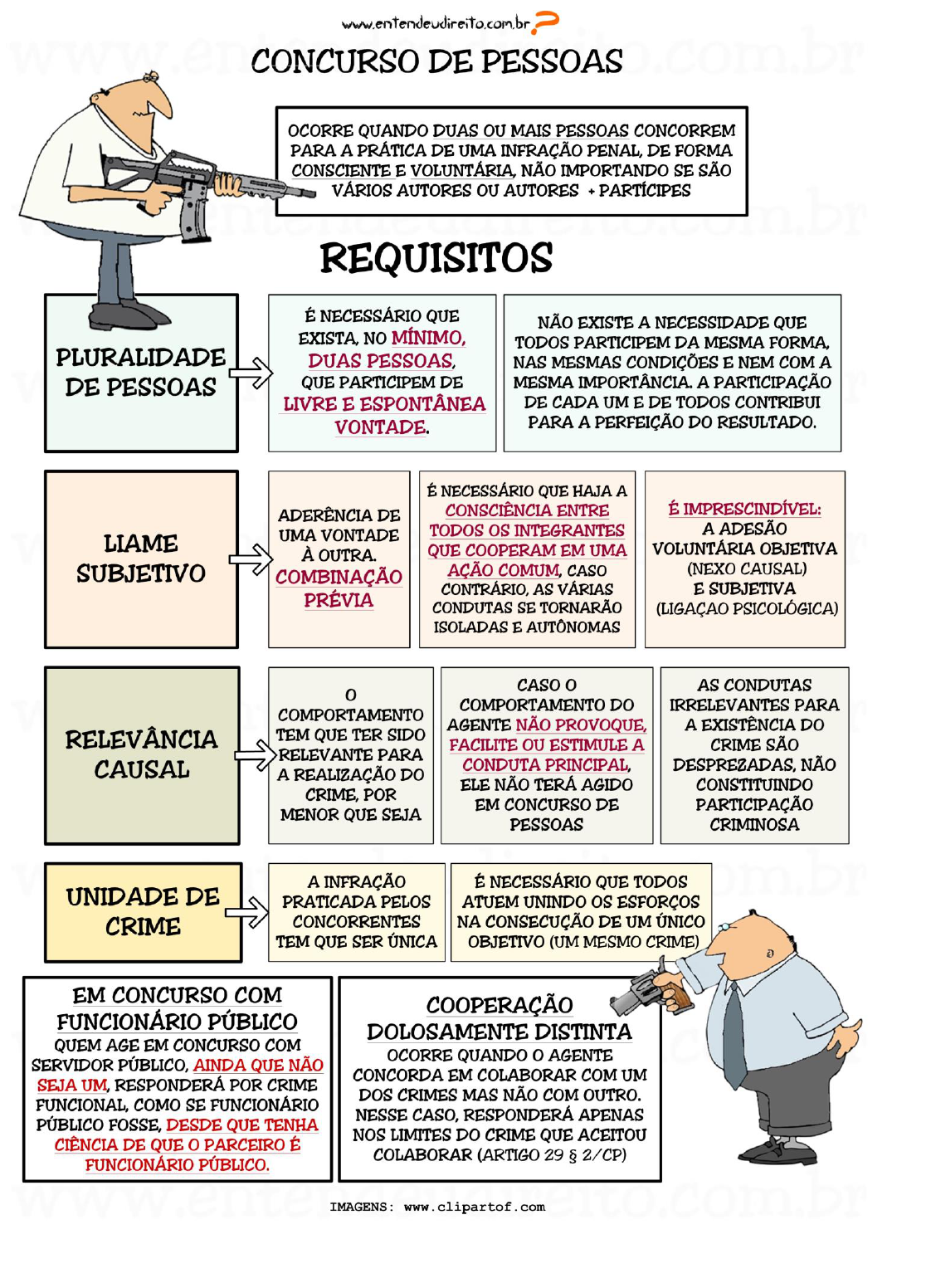 Concurso PM ES - Direito Penal - Teoria do Crime - Prof. Faleiro