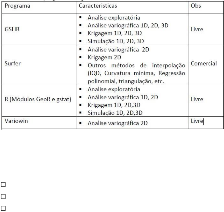 Semivariogramas isotrópico (a, em 2D; b, em 3D) e anisotrópico (c, em