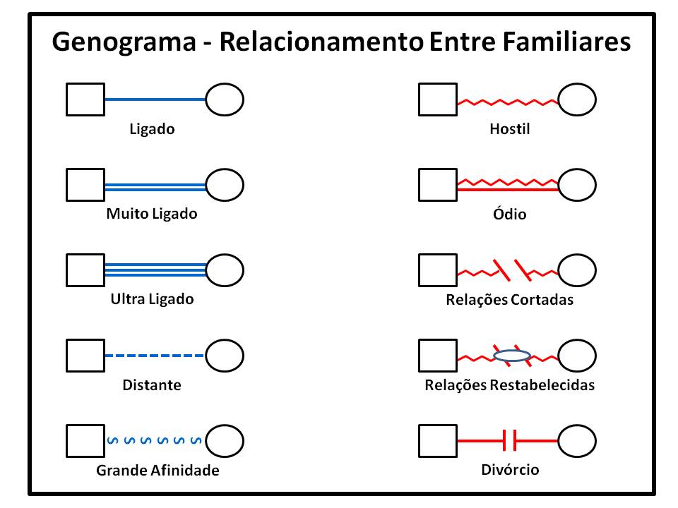 Significado De Los Simbolos Del Genograma Elementos Significado De Los Simbolos Del Genograma Elementos