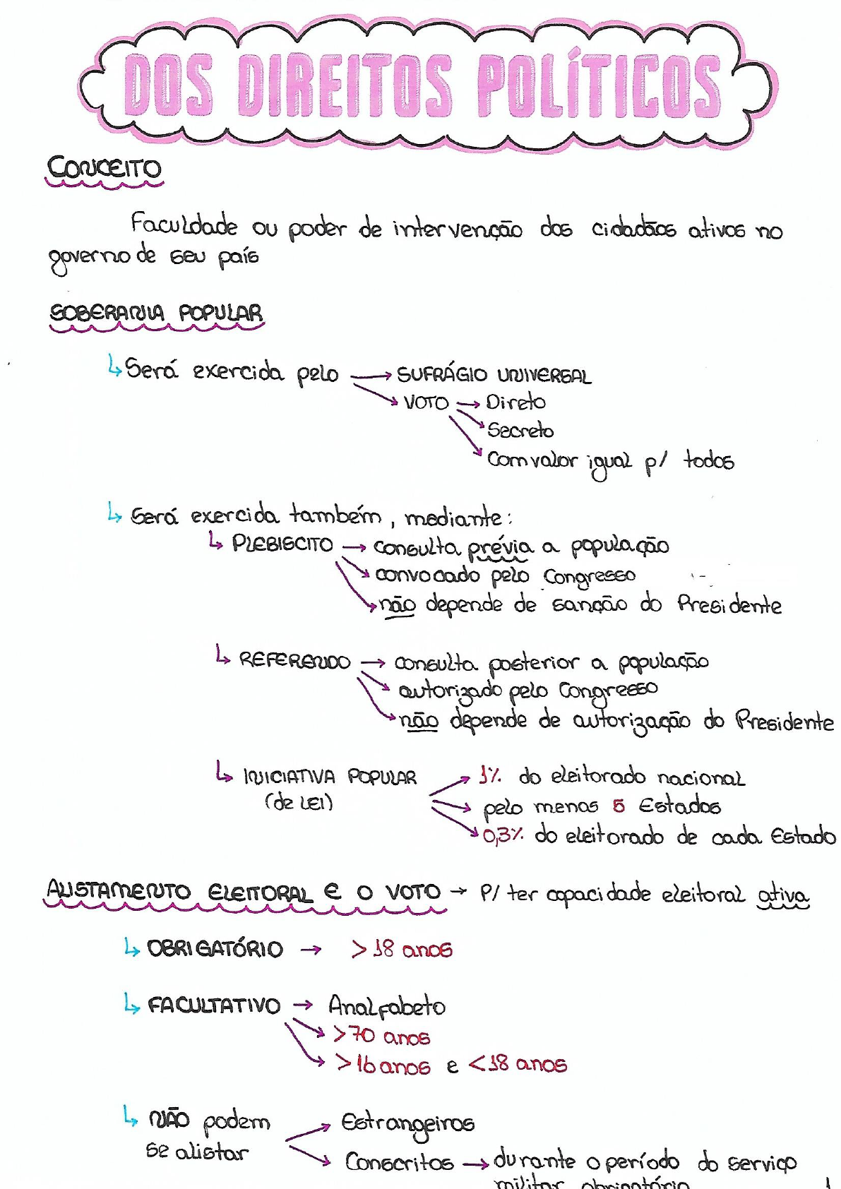 DOS DIREITOS POLÍTICOS - Direito Constitucional II