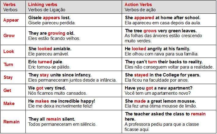 tabela2-ingles - Inglês