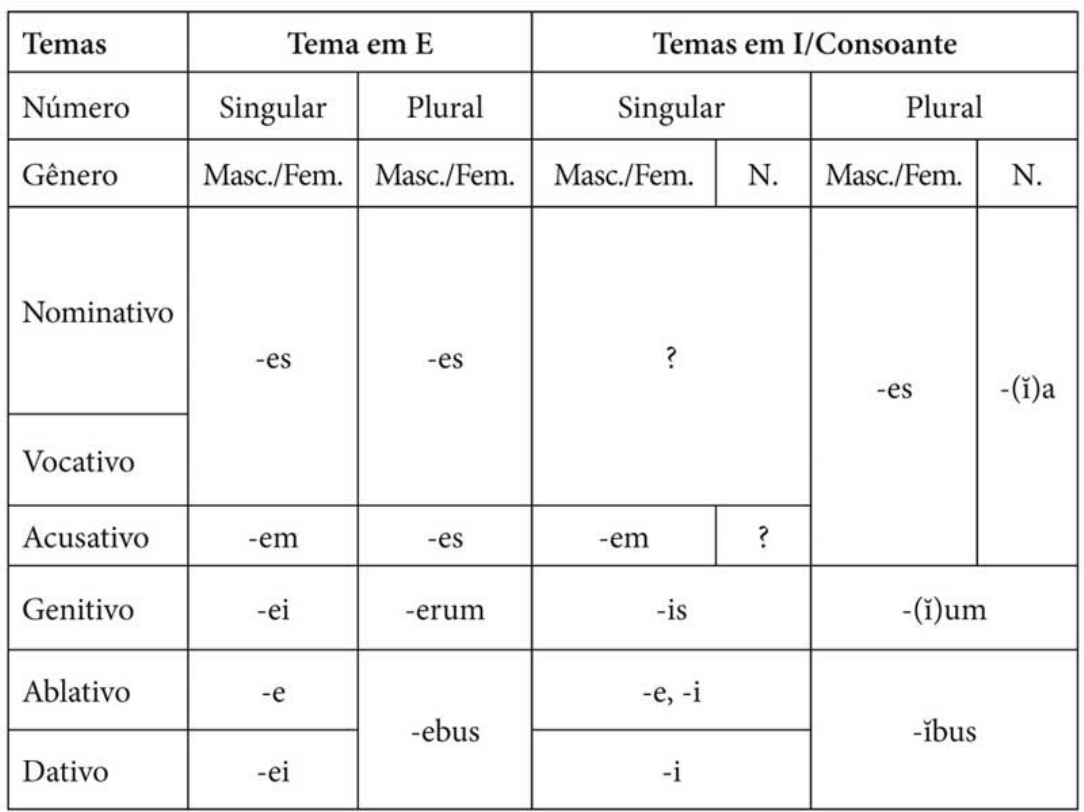 Dicionário do Latim Essencial - Literatura Latina