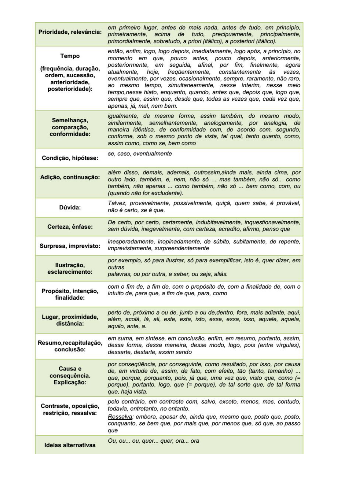 Conectivos.pdf - Enem