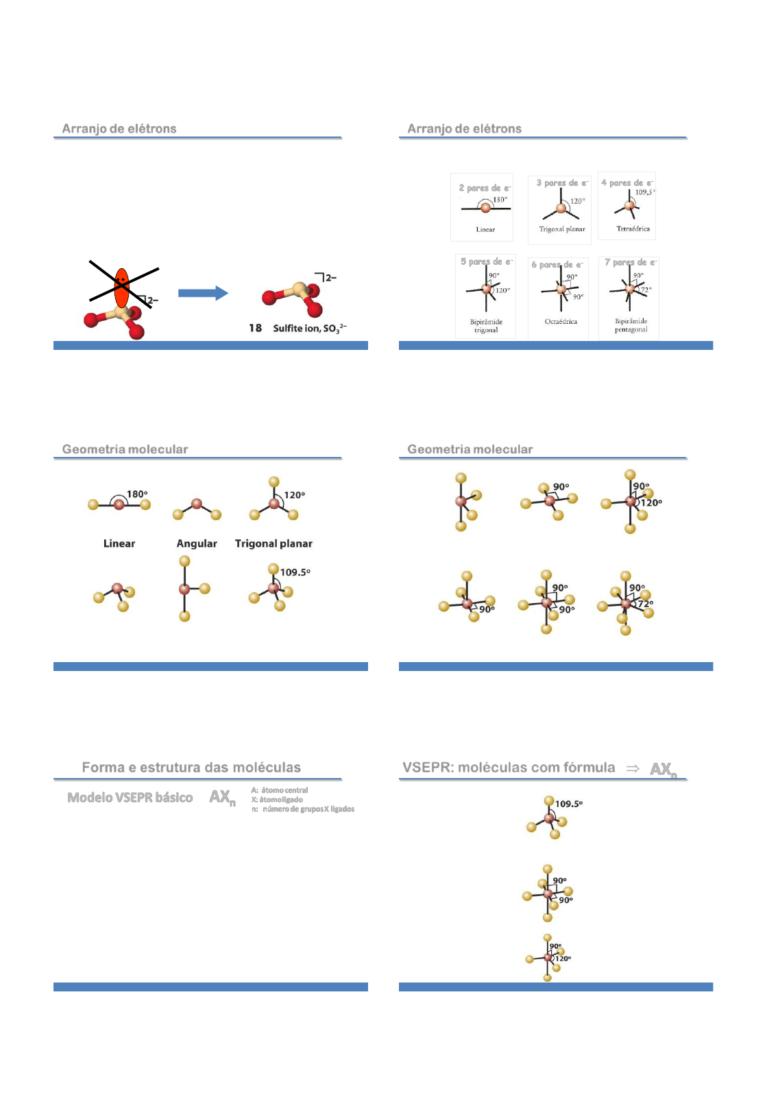 Grátis: Modelo VSEPR: Geometria Molecular - Material Claro e Objetivo em  PDF para Estudo Rápido, image size:1119x1612
