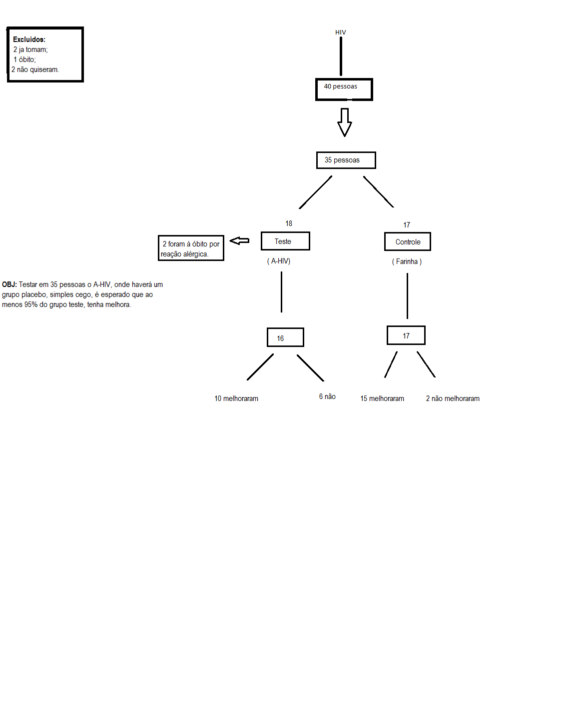 estudo experimental epidemiologia