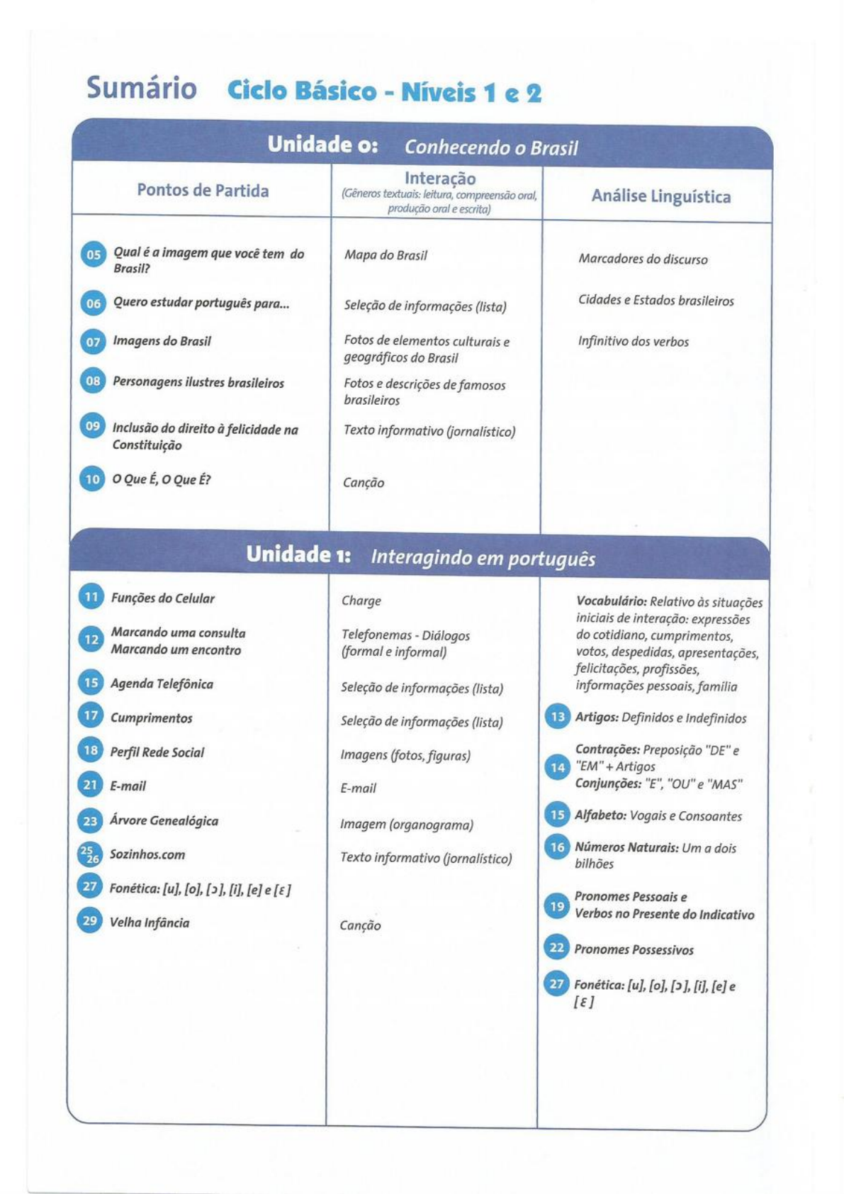 pdfcoffee com brasil-intercultural-1-y-2-pdf-free - Português