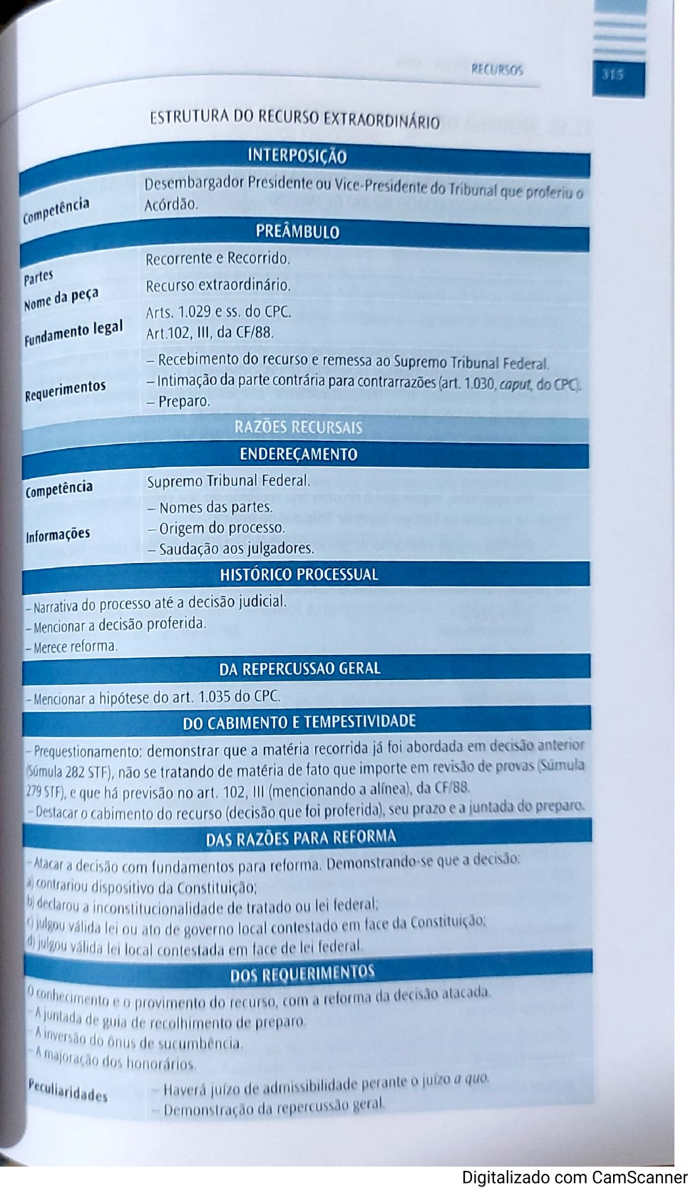 Resp E Rext modelo - Resp e Rex - e Agravo em Resp e Rex - Administração da Produção