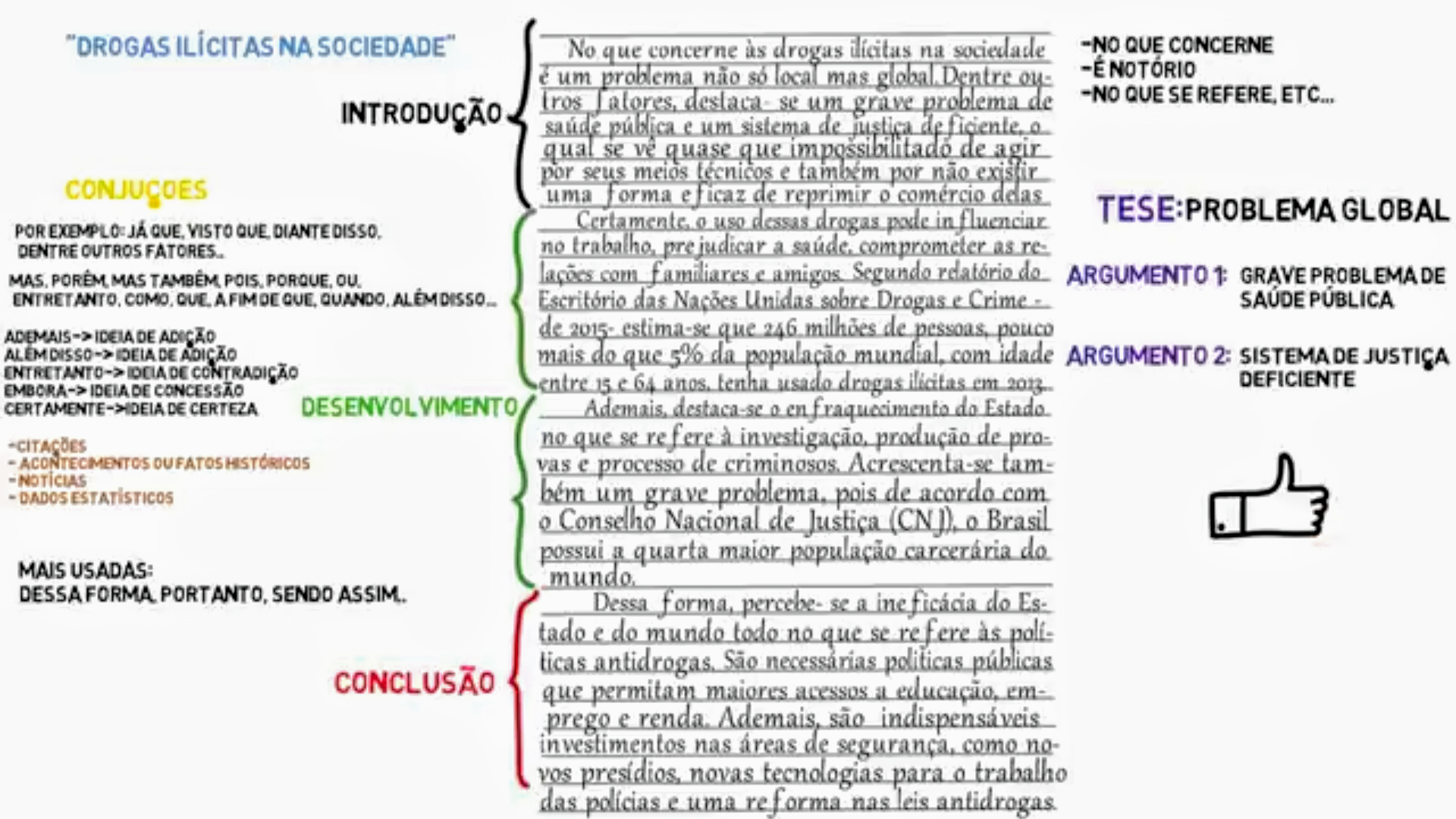 Esqueleto De Redação Pronto Pdf - BRAINCP