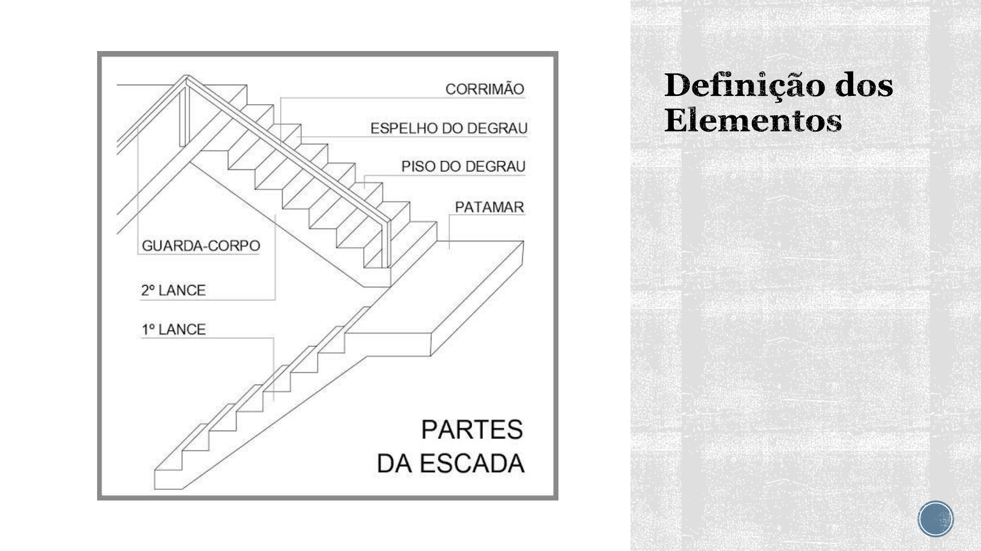 Ajuda, Sobre os componentes do lance da escada