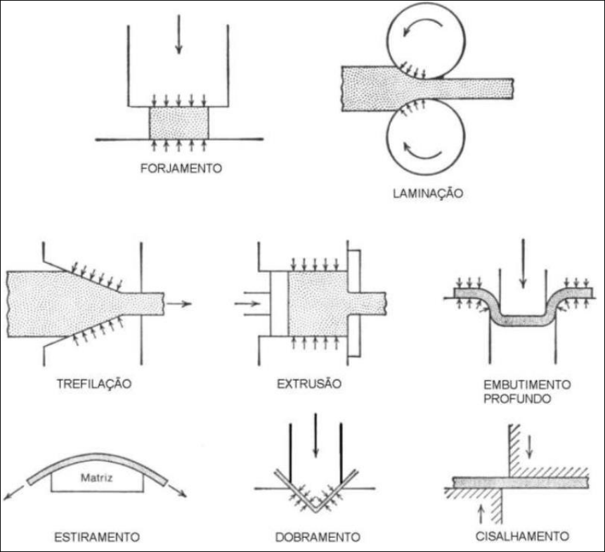 Anisotropia aplicada na conformação mecânica 
