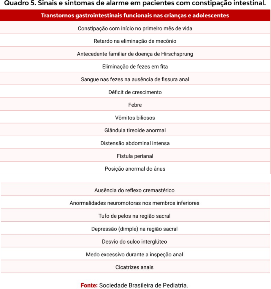 PPT - Manometria Anorretal como instrumento diagnóstico nos distúrbios da  defecação em crianças e adolescentes PowerPoint Presentation - ID:969793, image size:913x974