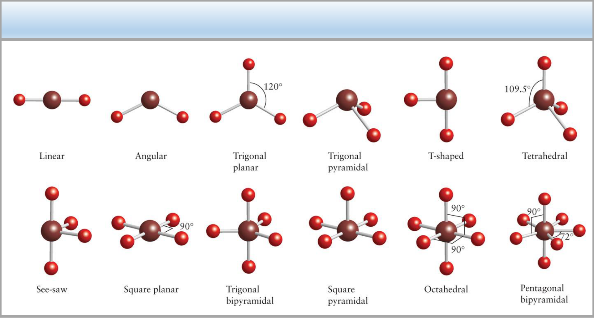 Grátis: Geometria Molecular - Material Claro e Objetivo em PDF para Estudo  Rápido, image size:1920x1080