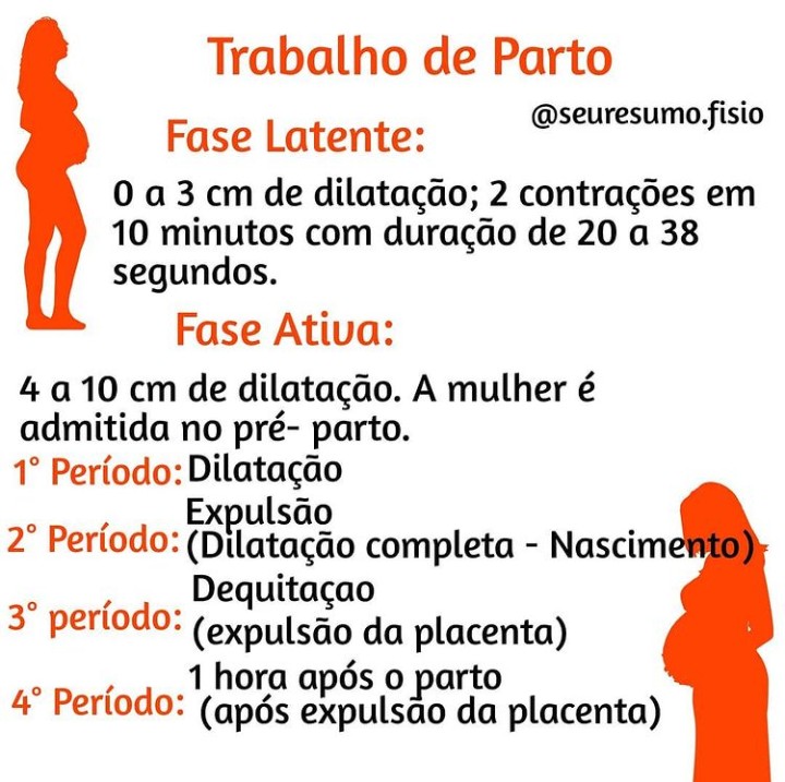 Fases Do Trabalho De Parto Saúde Da Mulher 