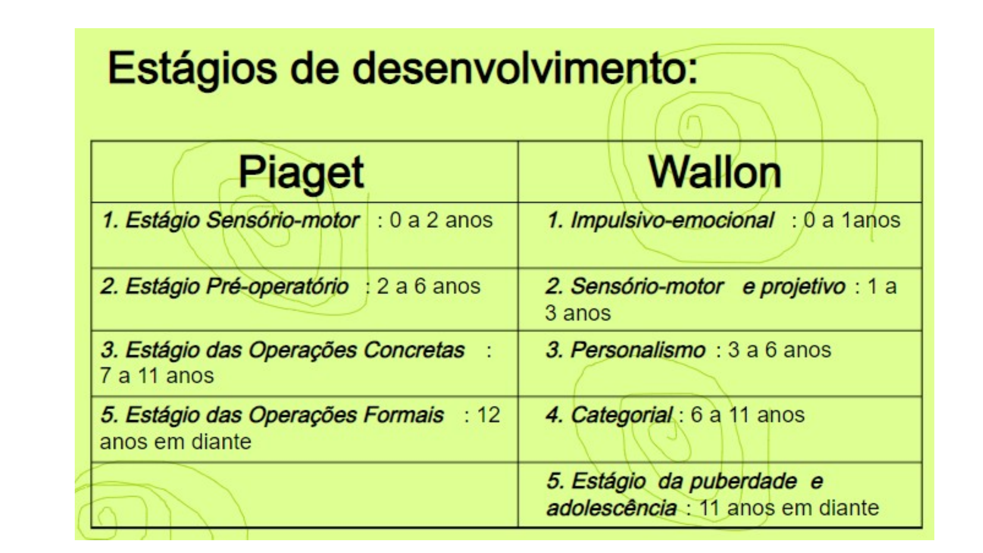 SLIDE freud 2 Psicologia da Educa o I