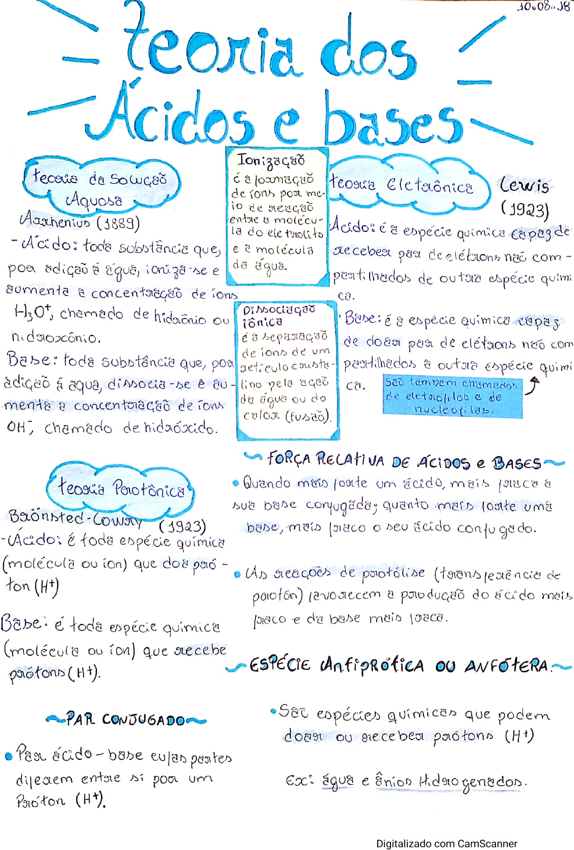 Resumo sobre ácidos e bases, PDF, Precipitação (Química)