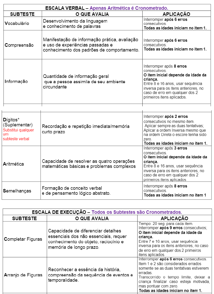 PDF) Inteligência fluida como preditora do desempenho acadêmico em Língua  Portuguesa e Matemática