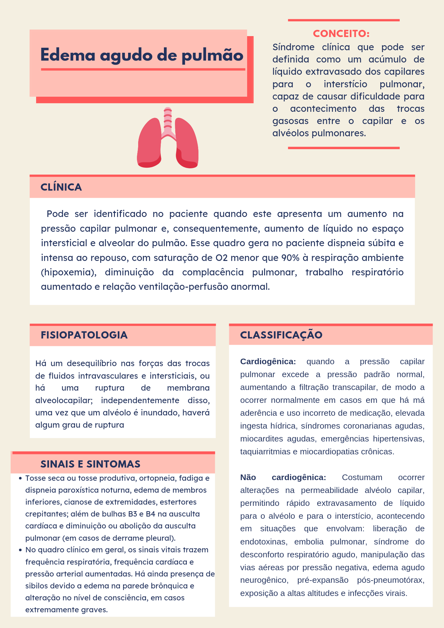 Edema Agudo De Pulmão - Terapia Intensiva