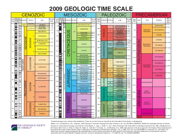 Escala Do Tempo Geológico Geologia E Paleontologia