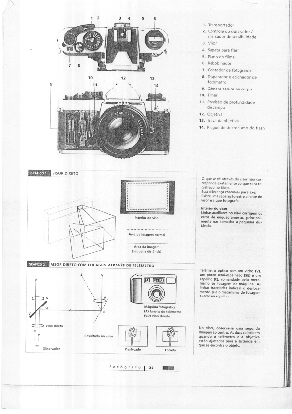 Partes Da Camera partes da camera - Fotografia