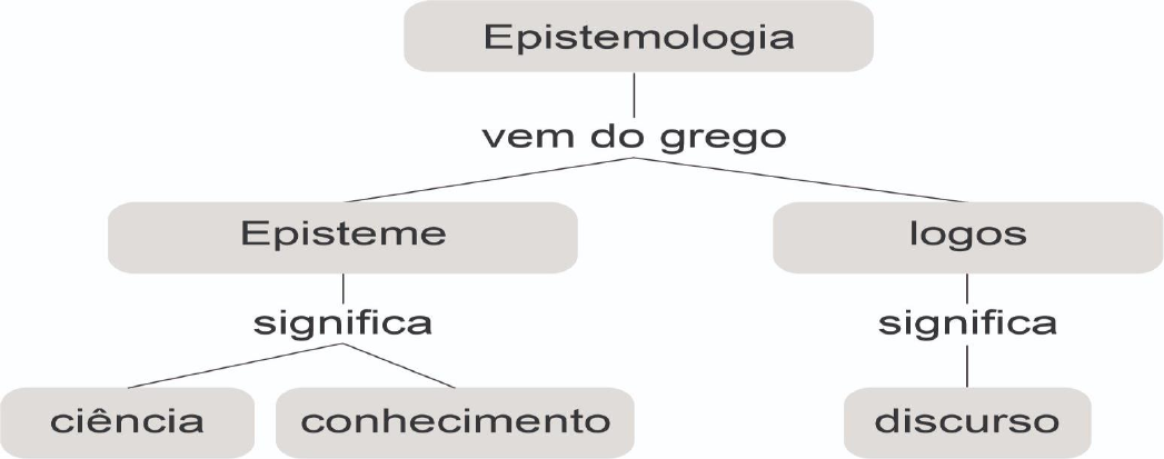 Adaptada de Parlebas 9  Download Scientific Diagram