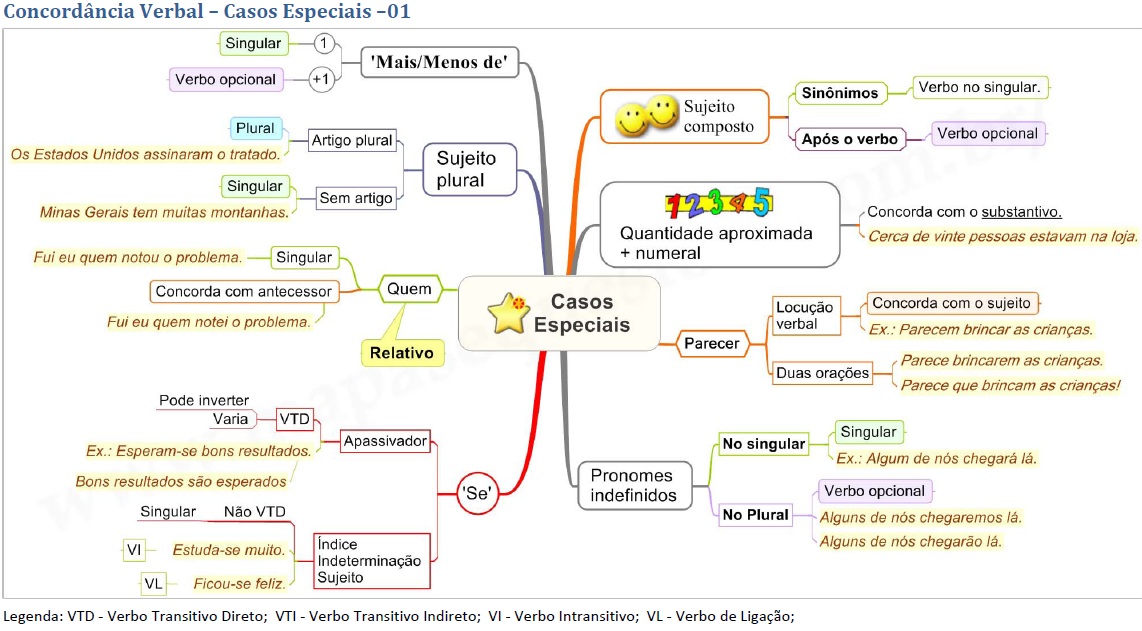 Casos Especiais