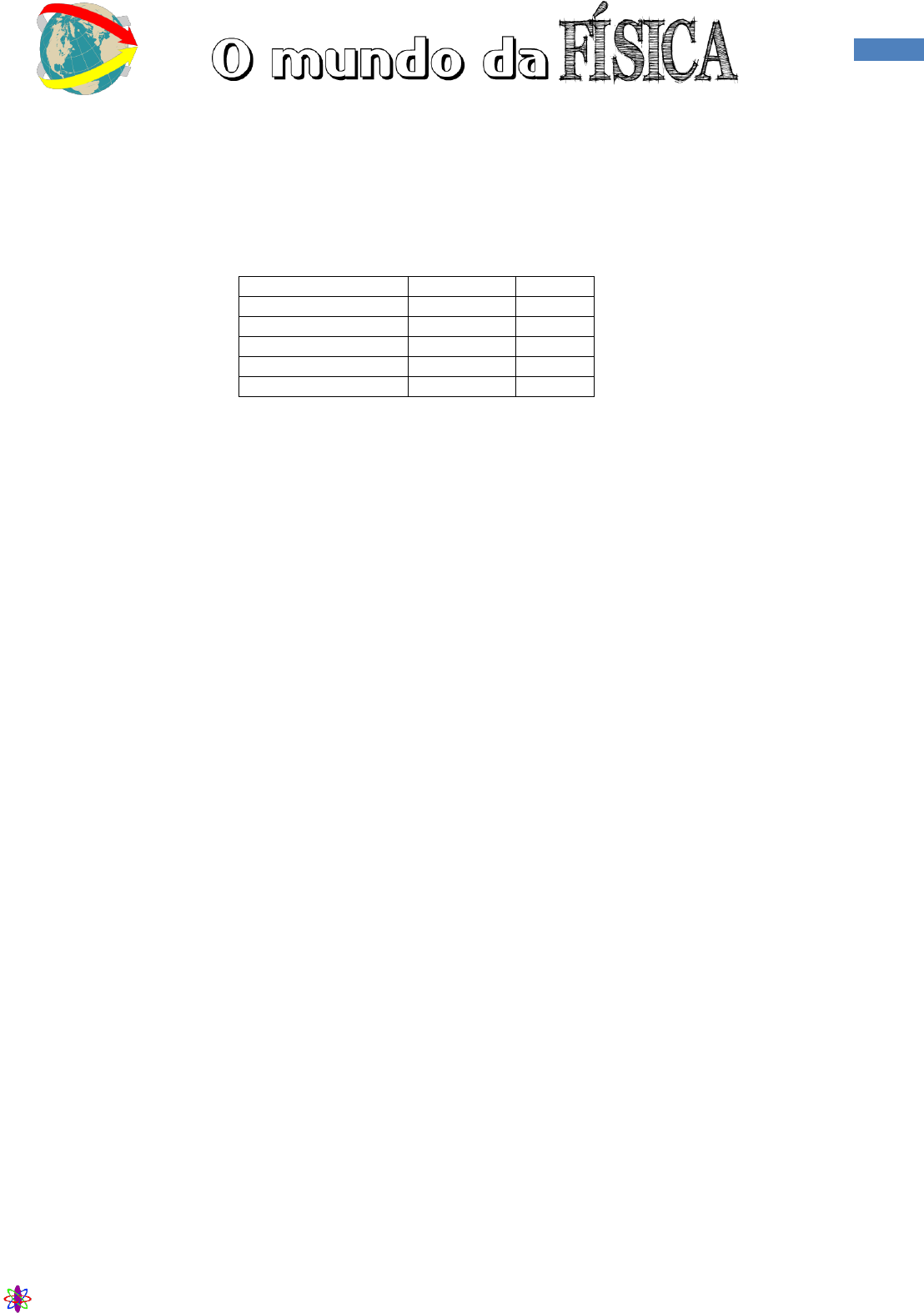 Exercicios De Fisica 2 Ano Ensino Medio Calorimetria