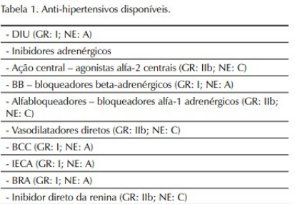 2 Mecanismos de Acao dos Anti-hipertensivos - Farmacologia I