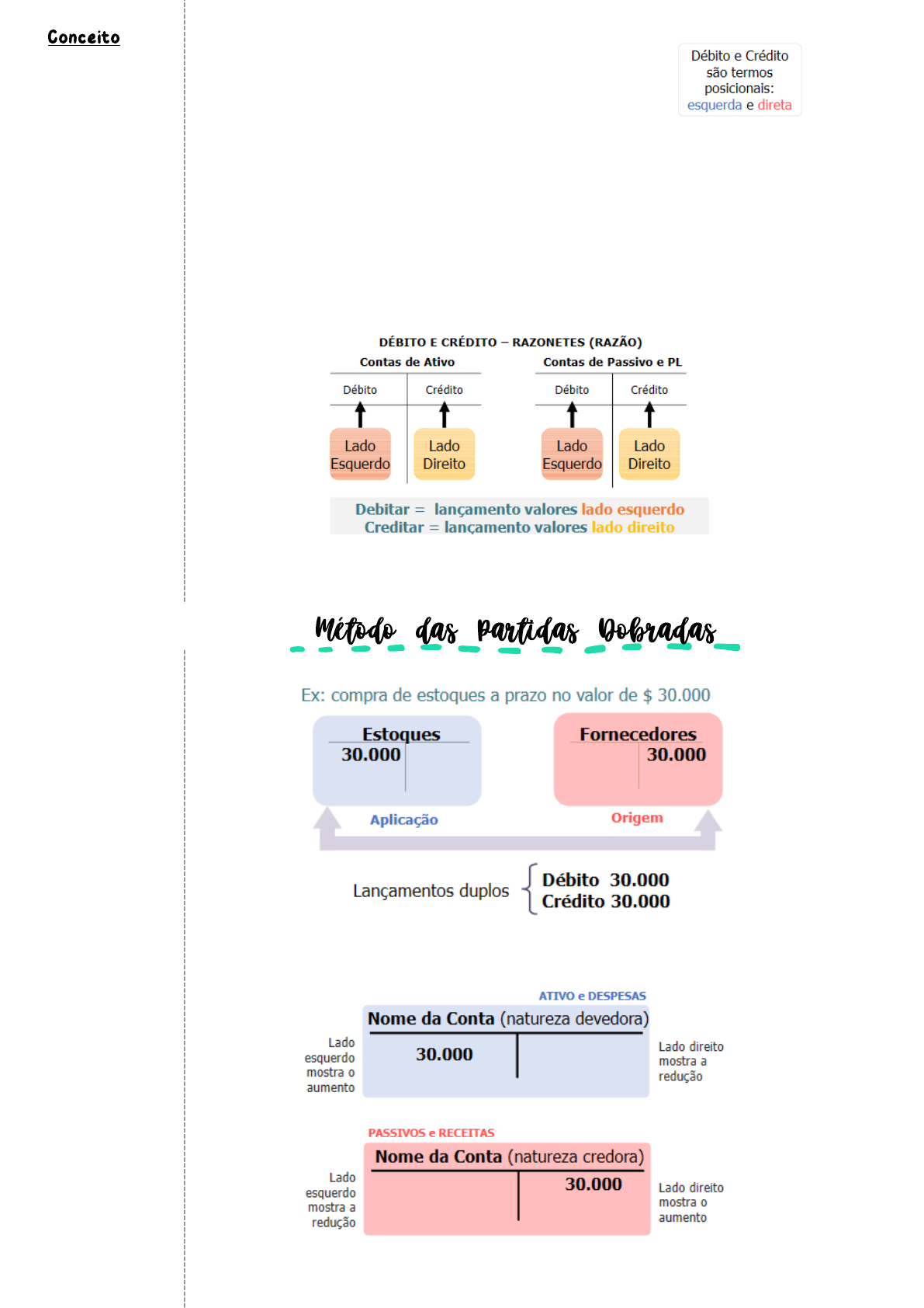 Introdução à contabilidade: Débito, Crédito, Partidas Dobradas