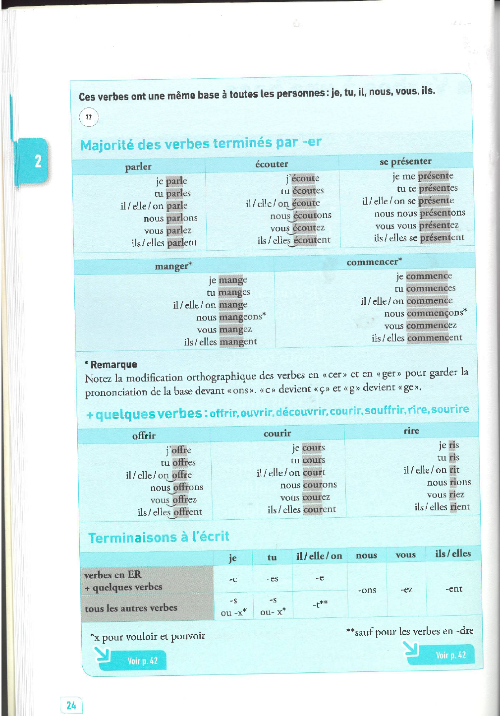 Grátis: La Grammaire des Premiers Temps - A1-A2 - Material Claro e