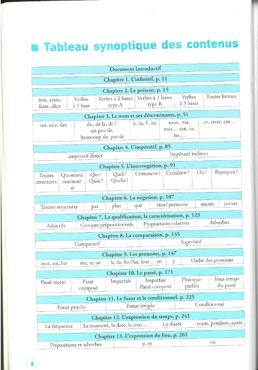 Grátis: La Grammaire des Premiers Temps - A1-A2 - Material Claro e