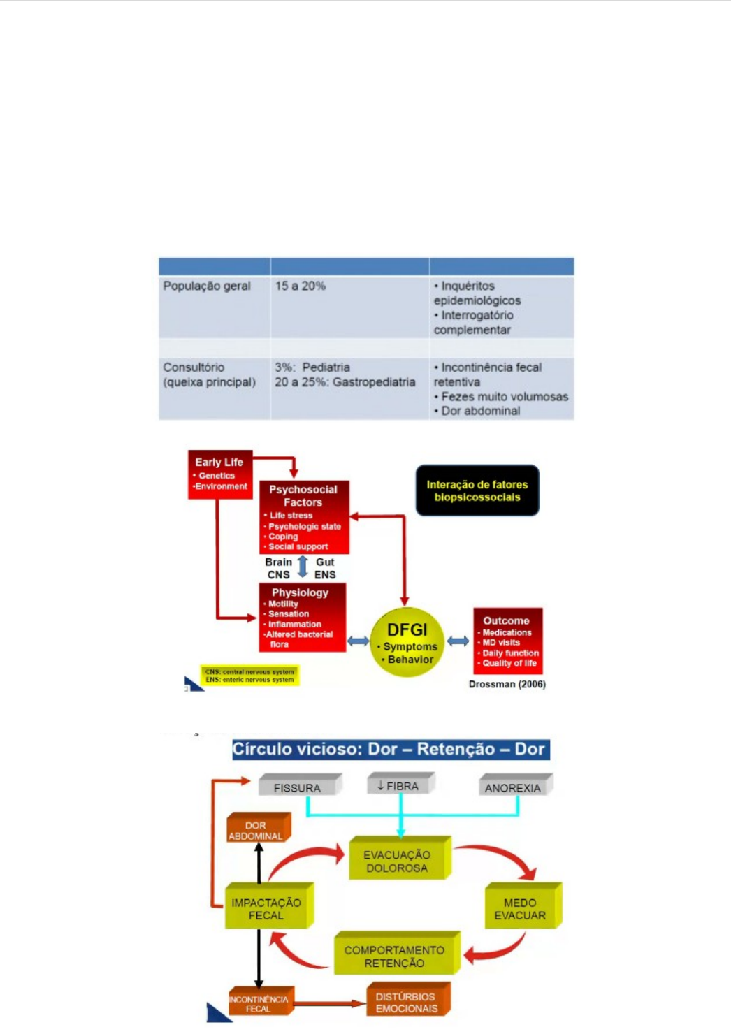 Grátis: Constipação intestinal - Pediatria - Material Claro e Objetivo em  PDF para Estudo Rápido, image size:1046x1480