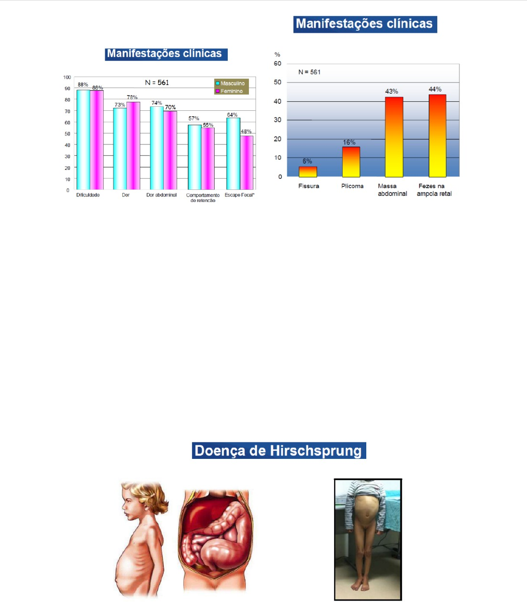 Obstipação em Idade Pediátrica | Concise Medical Knowledge, image size:1046x1209