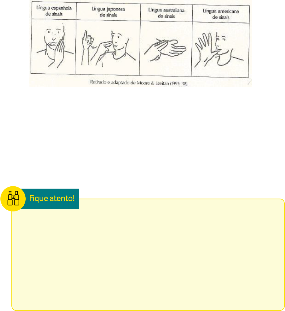 Grátis: Libras Unidade 4 - Material Claro e Objetivo em PDF para Estudo  Rápido, image size:999x1090