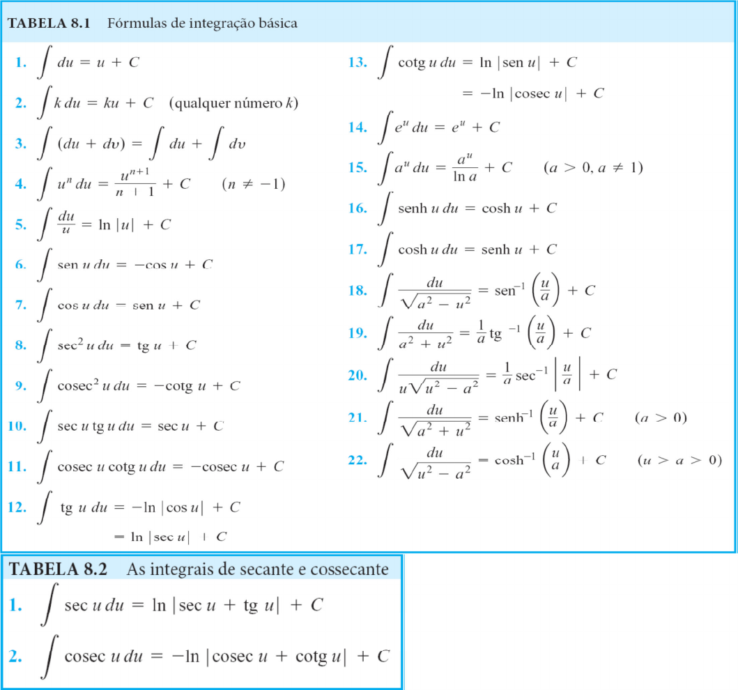 Tabela Integrais Cálculo I 0683
