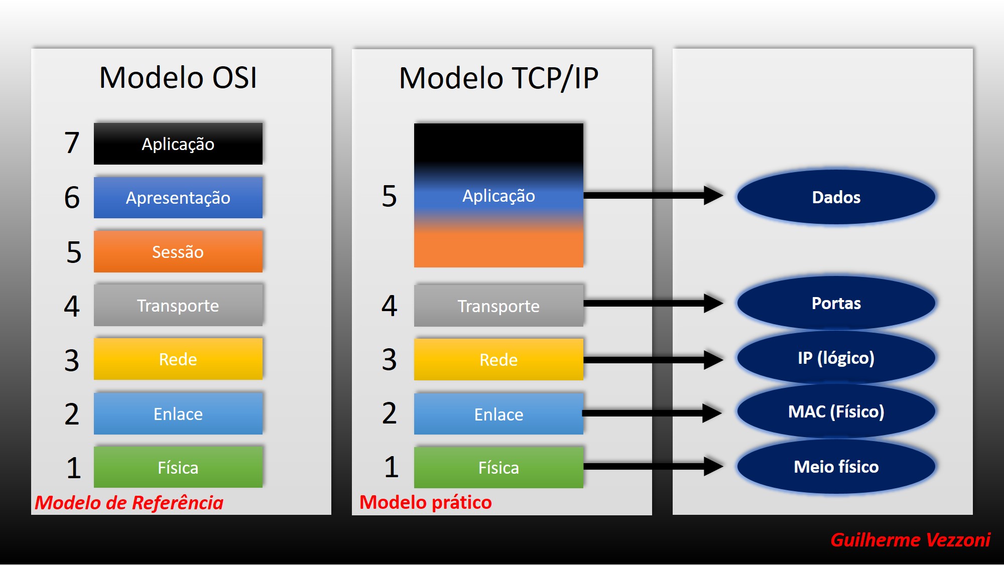 Quadro Comparativo Modelo Osi E Tcp Ip Sexiezpix Web Porn 9324