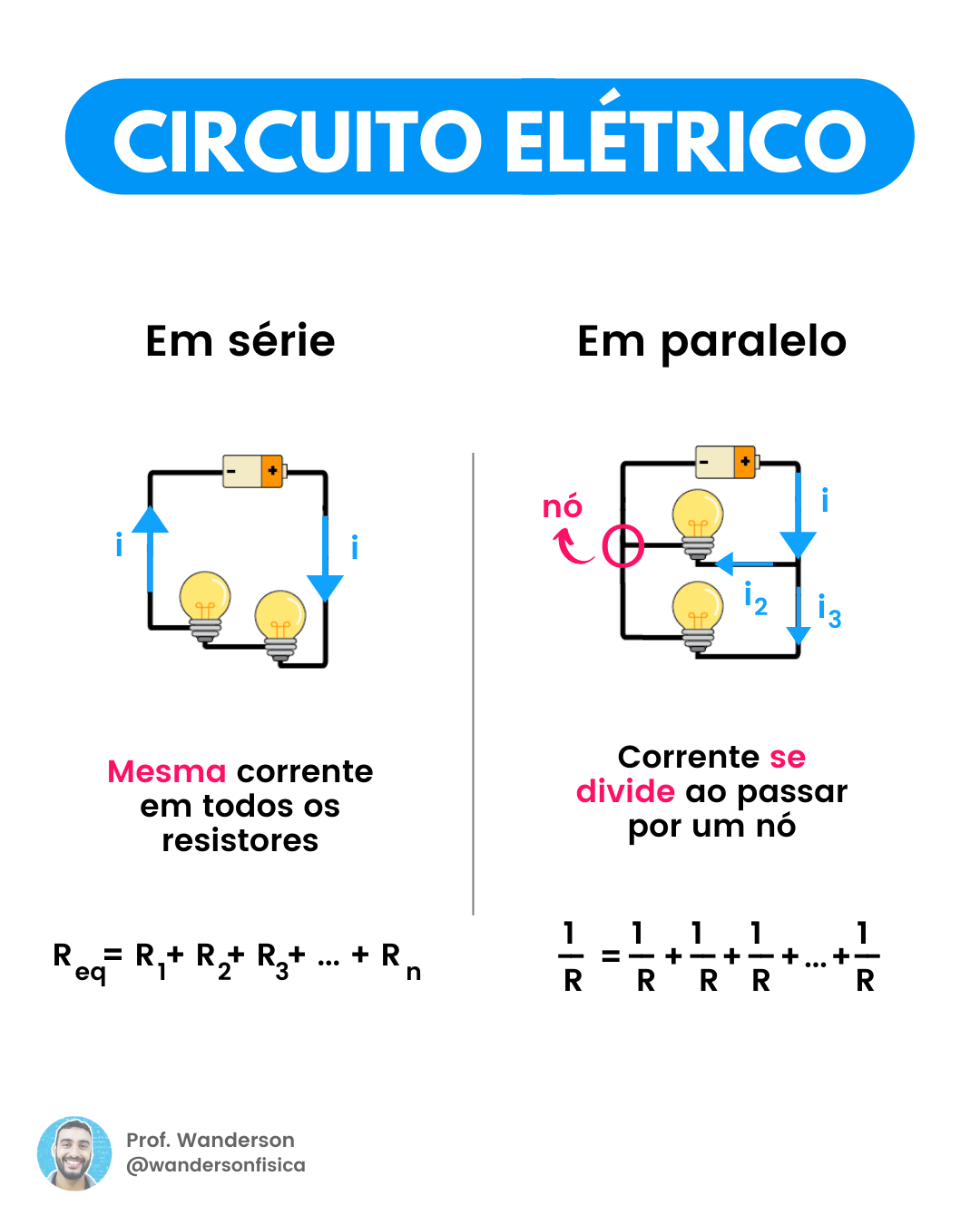 Eletrodinâmica Diferença Entre Circuitos Elétricos Em Série E Em Paralelo Física Iii 5693