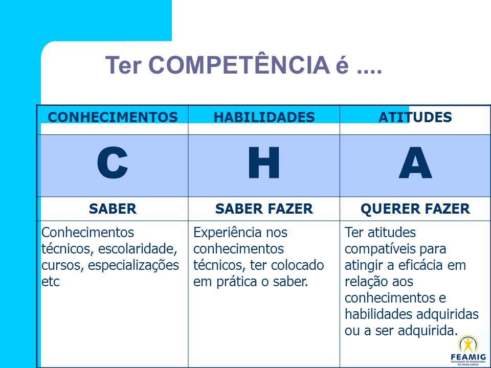 O Que é Conhecimento Habilidade E Atitude