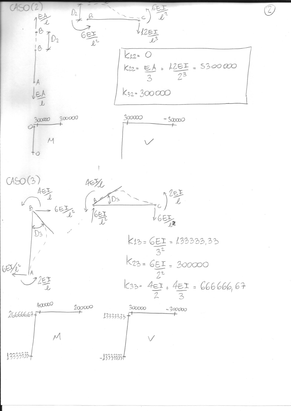 PÓRTICO HIPERESTÁTICO RESOLVIDO MÉTODO DOS DESLOCAMENTOS - Estruturas ...