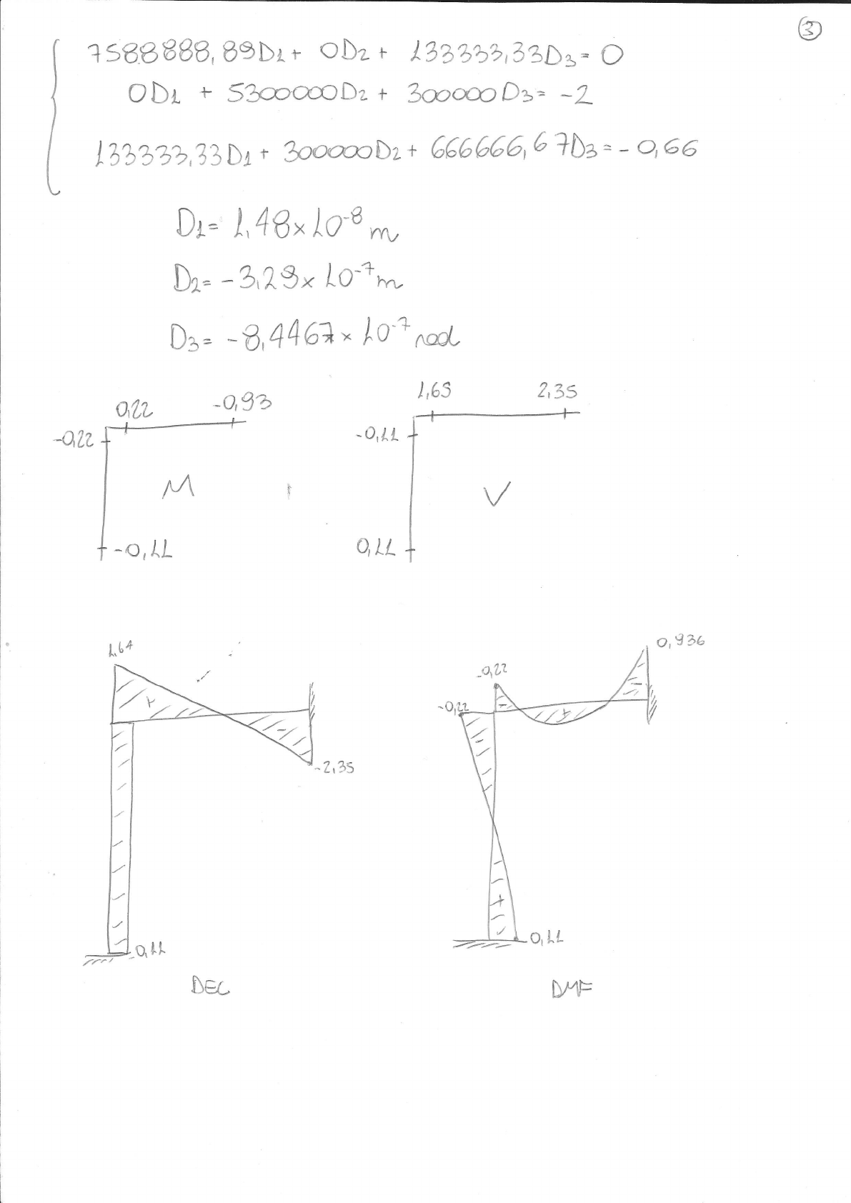 PÓRTICO HIPERESTÁTICO RESOLVIDO MÉTODO DOS DESLOCAMENTOS - Estruturas ...