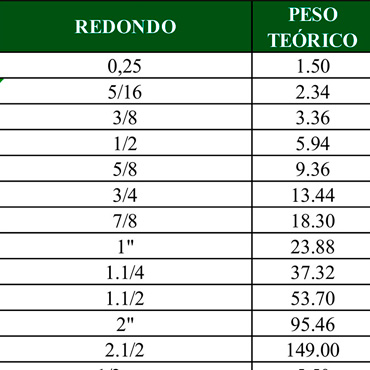 Segunda Divisão do Alemão é no Tabela de Ferro! – Tabela de Ferro