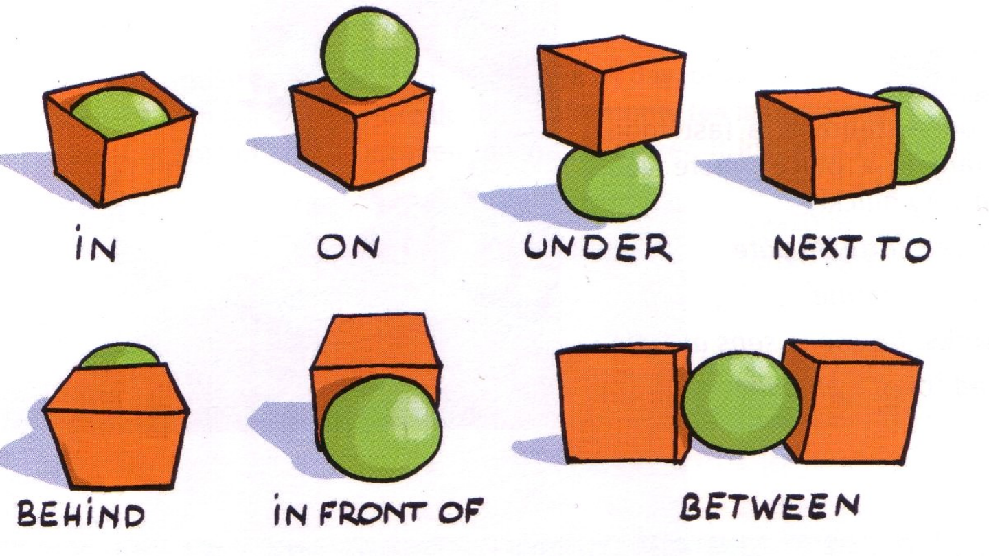 Prepositions: IN, ON, AT, UNDER, TO, FROM, FOR, WITH, WITHOUT, BETWEEN . .  . – lilli zen – dicas de inglês