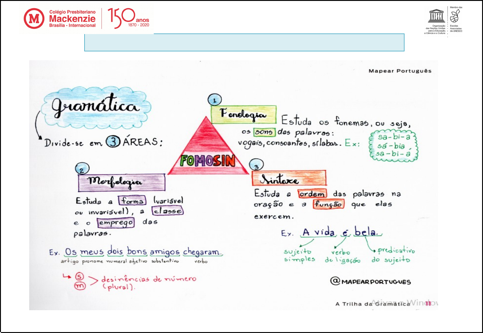 Mapa mental MVL by Bella Thatianne